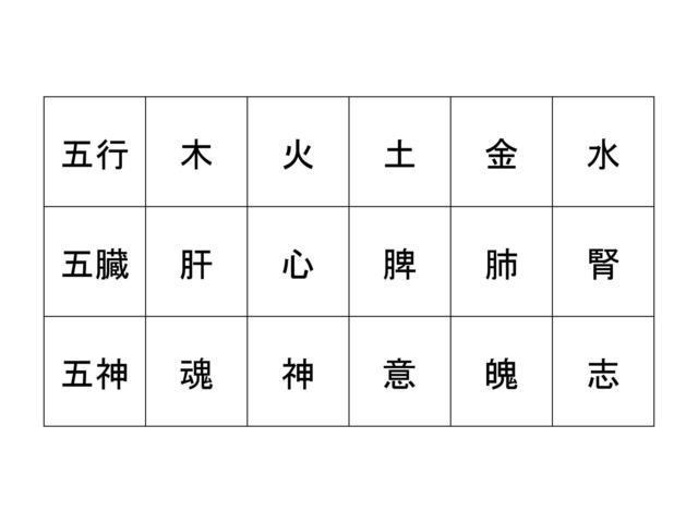 五神について: 東洋医学の寺子屋